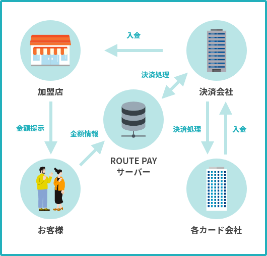 ROUTE PAY