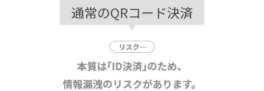 通常のQRコード決済