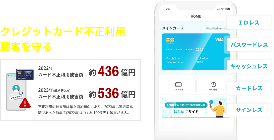 ID/パスワードレス決済でクレジットカード不正利用から顧客を守る