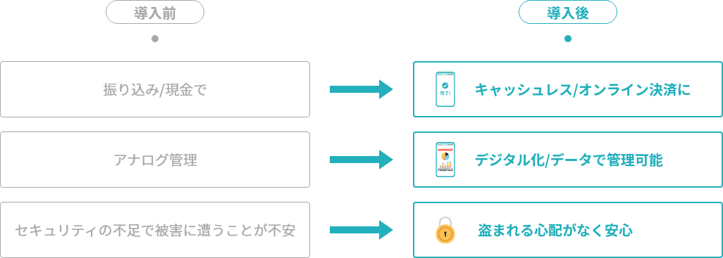 ROUTE PAY導入メリット