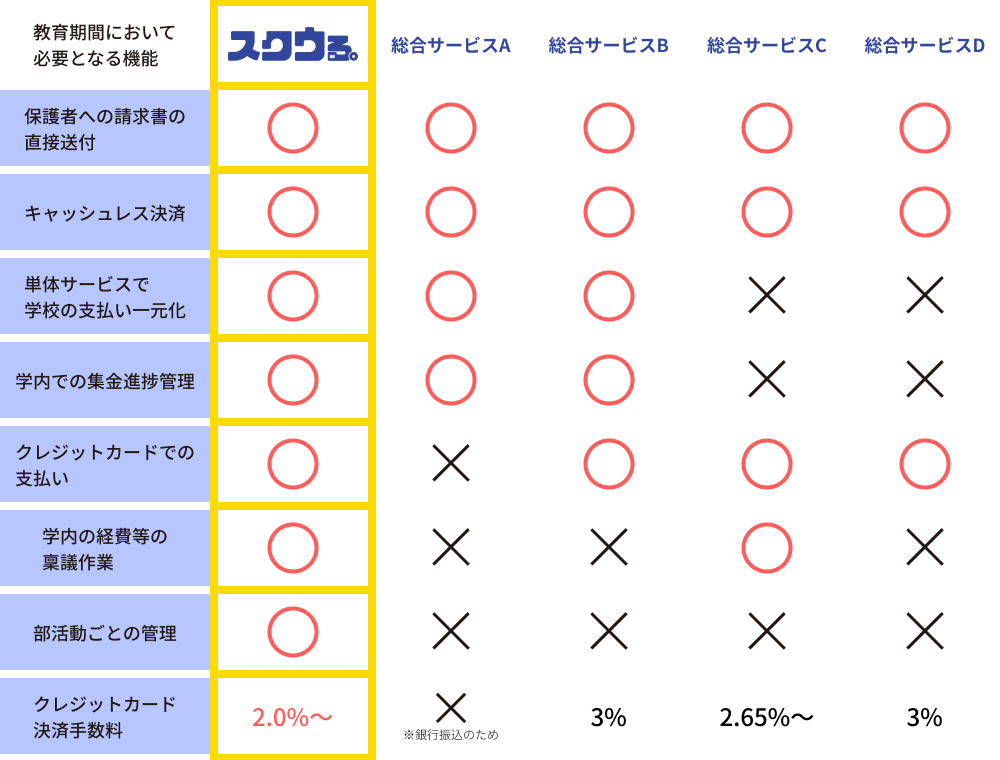 機能比較表